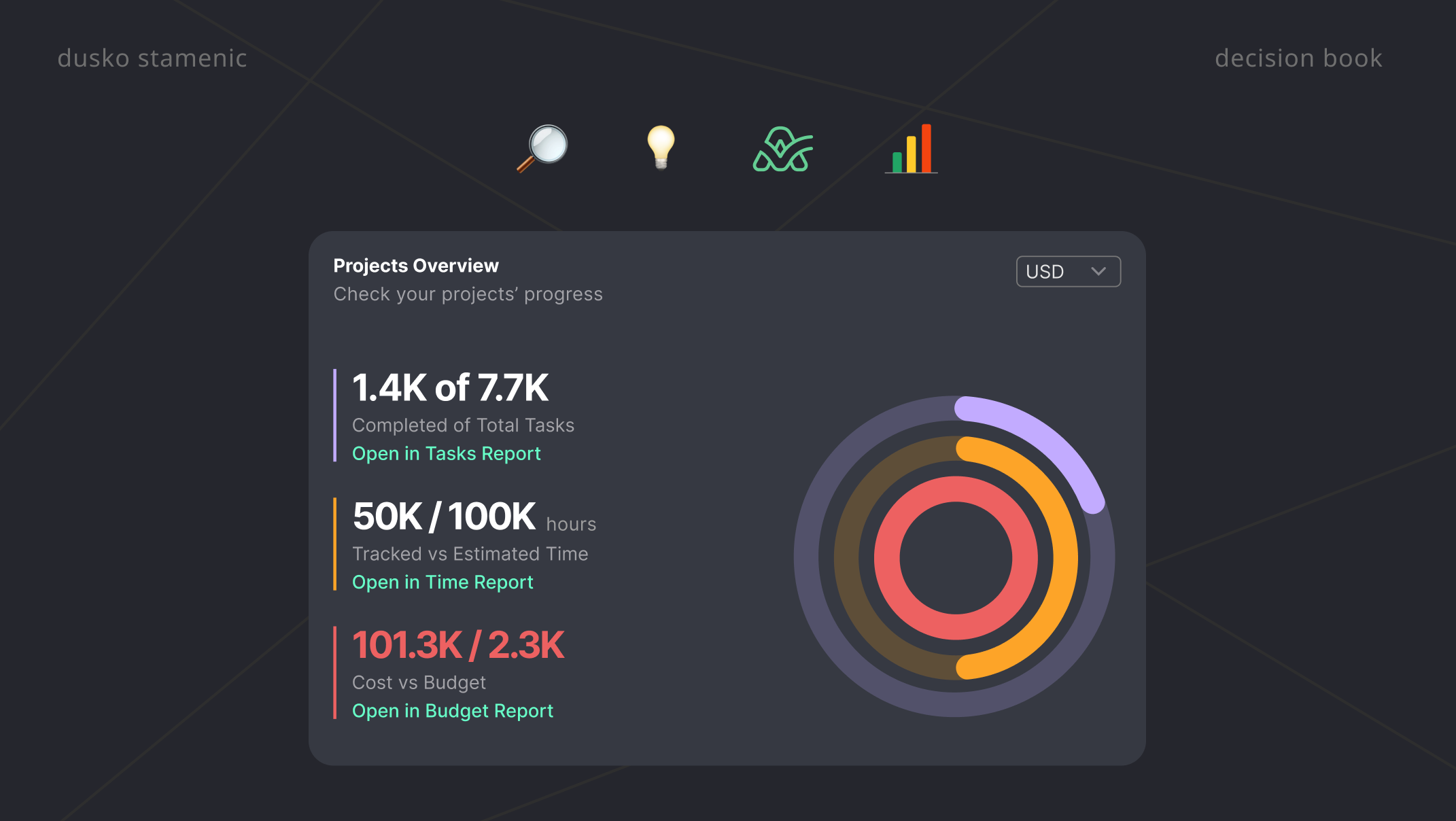 Dashboard blueprint